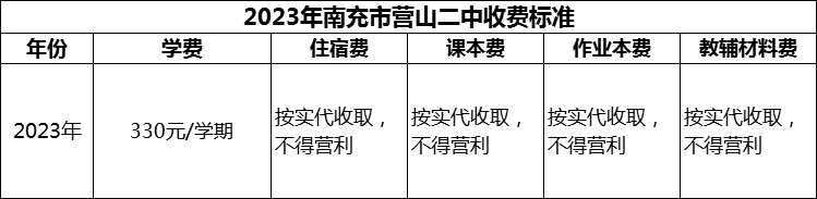 2024年南充市營山二中學費多少錢？