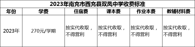 2024年南充市西充縣雙鳳中學學費多少錢？
