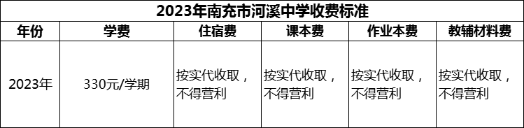 2024年南充市河溪中學(xué)學(xué)費(fèi)多少錢？