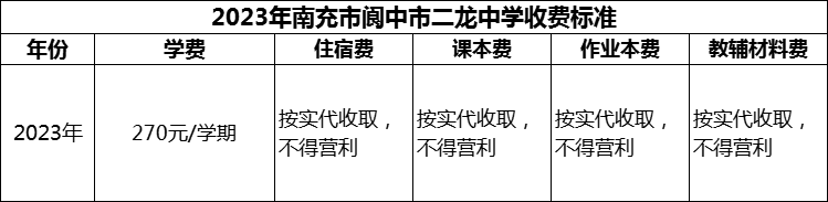 2024年南充市閬中市二龍中學(xué)學(xué)費(fèi)多少錢？