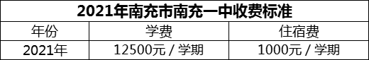 2024年南充市南充一中學(xué)費多少錢？