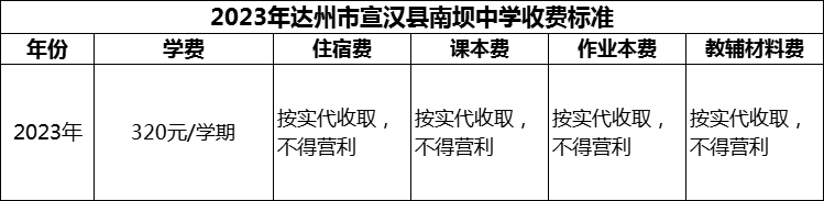 2024年達州市宣漢縣南壩中學學費多少錢？
