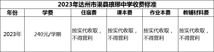 2024年達(dá)州市渠縣瑯琊中學(xué)學(xué)費(fèi)多少錢(qián)？