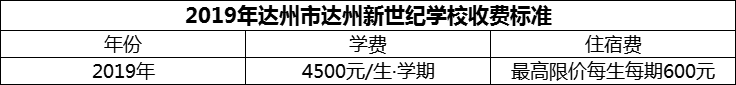 2024年達(dá)州市達(dá)州新世紀(jì)學(xué)校學(xué)費(fèi)多少錢？