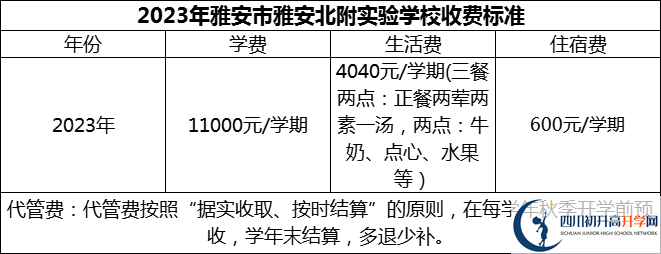 2024年雅安市雅安北附實驗學校學費多少錢？