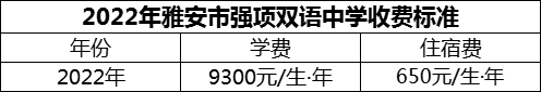2024年雅安市強項雙語中學(xué)學(xué)費多少錢？