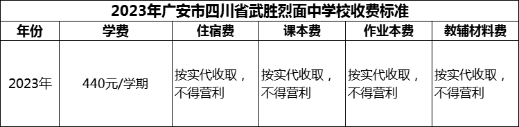 2024年廣安市四川省武勝烈面中學(xué)校學(xué)費(fèi)多少錢？