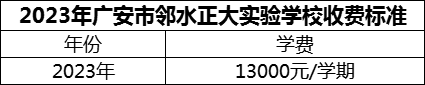 2024年廣安市鄰水正大實(shí)驗(yàn)學(xué)校學(xué)費(fèi)多少錢？