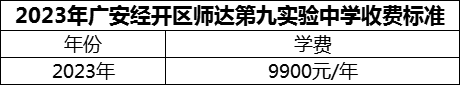 2024年廣安市廣安經(jīng)開區(qū)師達第九實驗中學(xué)學(xué)費多少錢？