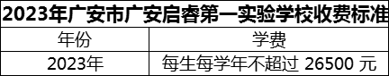 2024年廣安市廣安啟睿第一實驗學(xué)校學(xué)費(fèi)多少錢？