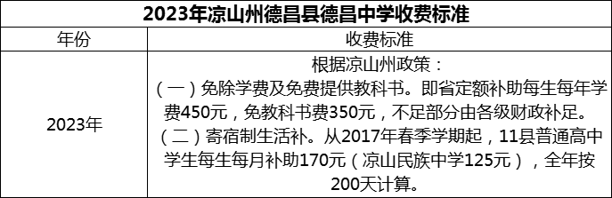 2024年涼山州德昌縣德昌中學(xué)學(xué)費多少錢？