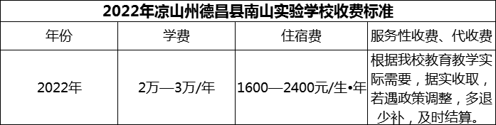2024年涼山州德昌縣南山實(shí)驗(yàn)學(xué)校學(xué)費(fèi)多少錢？