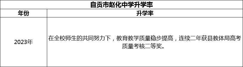 2024年自貢市趙化中學(xué)升學(xué)率怎么樣？