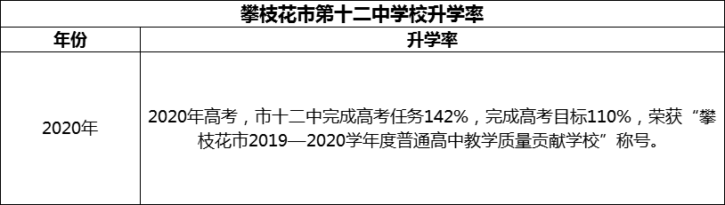 2024年攀枝花市第十二中學(xué)校升學(xué)率怎么樣？