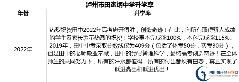 2024年瀘州市田家炳中學(xué)升學(xué)率怎么樣？