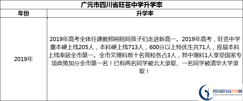 2024年廣元市四川省旺蒼中學升學率怎么樣？
