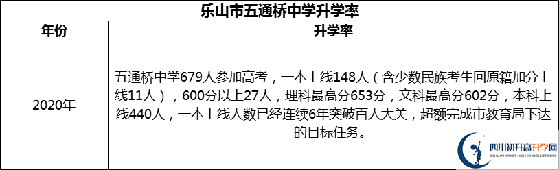 2024年樂(lè)山市五通橋中學(xué)升學(xué)率怎么樣？