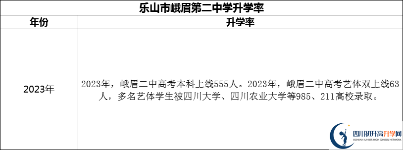 2024年樂(lè)山市峨眉第二中學(xué)升學(xué)率怎么樣？