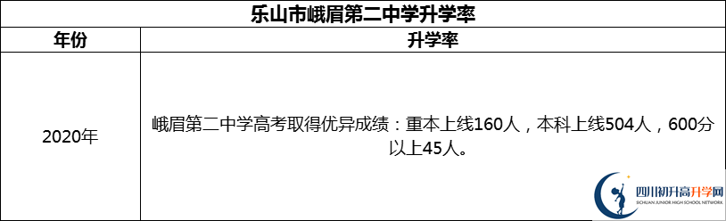 2024年樂(lè)山市峨眉第二中學(xué)升學(xué)率怎么樣？
