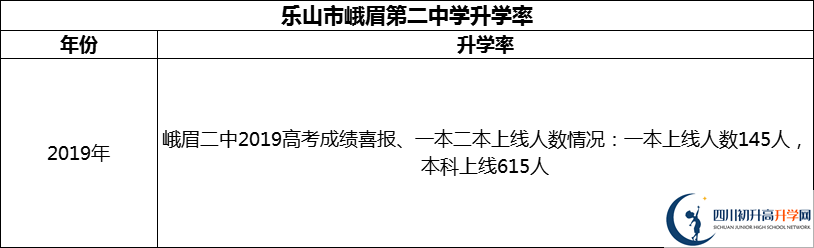 2024年樂(lè)山市峨眉第二中學(xué)升學(xué)率怎么樣？