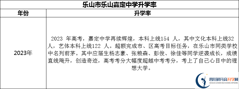 2024年樂(lè)山市樂(lè)山嘉定中學(xué)升學(xué)率怎么樣？