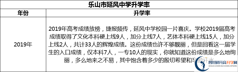 2024年樂(lè)山市延風(fēng)中學(xué)升學(xué)率怎么樣？