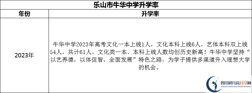 2024年樂山市牛華中學(xué)升學(xué)率怎么樣？