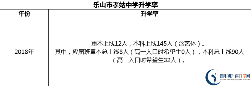 2024年樂(lè)山市孝姑中學(xué)升學(xué)率怎么樣？