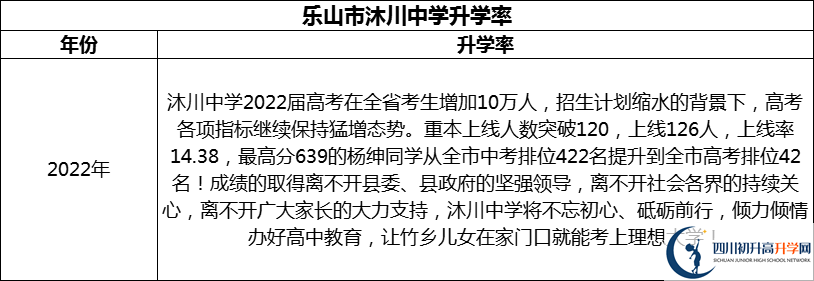 2024年樂山市沐川中學升學率怎么樣？