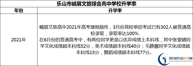2024年樂(lè)山市峨眉文旅綜合高中學(xué)校升學(xué)率怎么樣？
