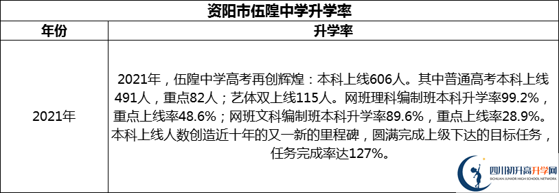 2024年資陽市伍隍中學(xué)升學(xué)率怎么樣？