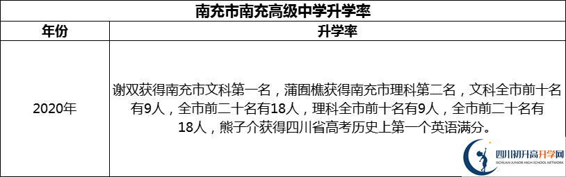 2024年南充市南充高級(jí)中學(xué)升學(xué)率怎么樣？