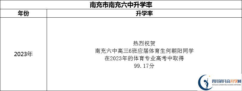 2024年南充市南充六中升學率怎么樣？