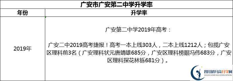 2024年廣安市廣安第二中學(xué)升學(xué)率怎么樣？