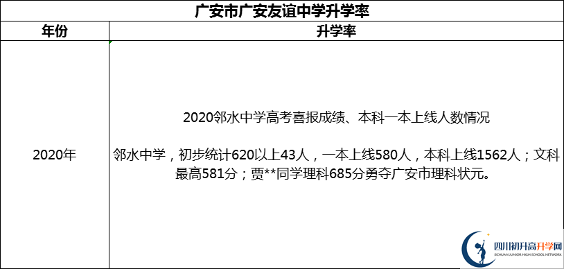 2024年廣安市四川省鄰水中學升學率怎么樣？
