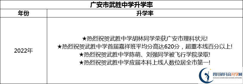 2024年廣安市武勝中學(xué)升學(xué)率怎么樣？