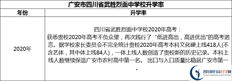 2024年廣安市四川省武勝烈面中學(xué)校升學(xué)率怎么樣？