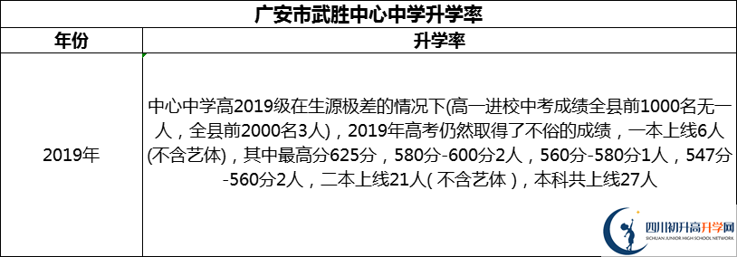2024年廣安市武勝中心中學(xué)升學(xué)率怎么樣？