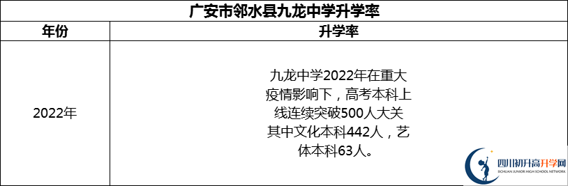 2024年廣安市鄰水縣九龍中學(xué)升學(xué)率怎么樣？