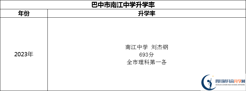 2024年巴中市南江中學(xué)升學(xué)率怎么樣？
