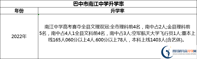 2024年巴中市南江中學(xué)升學(xué)率怎么樣？