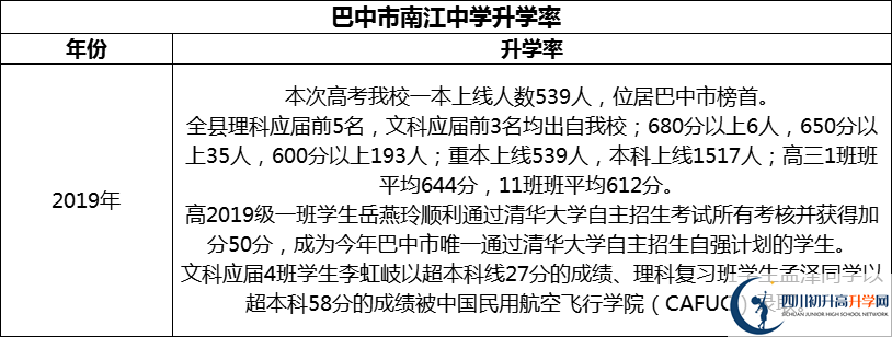 2024年巴中市南江中學(xué)升學(xué)率怎么樣？