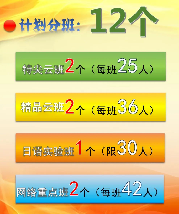 2024年巴中市第三中學(xué)班級(jí)如何設(shè)置？