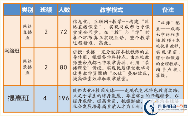 2024年阿壩州九寨溝中學(xué)班級(jí)如何設(shè)置？