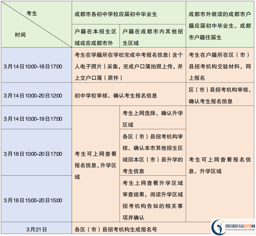 2024年成都市中考報(bào)名時(shí)間是如何安排的？