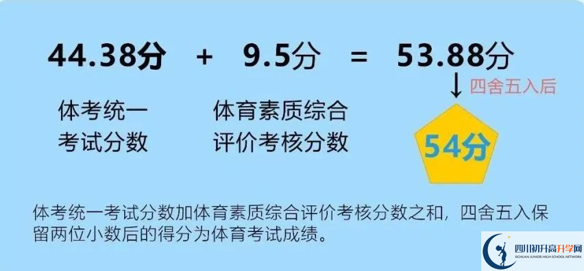 2024年成都市新津縣中考體育考試政策方案？
