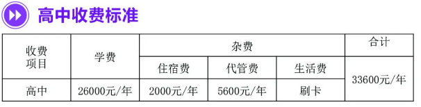 2025年資陽市綿陽中學(xué)資陽育才學(xué)校招生簡(jiǎn)章是什么？