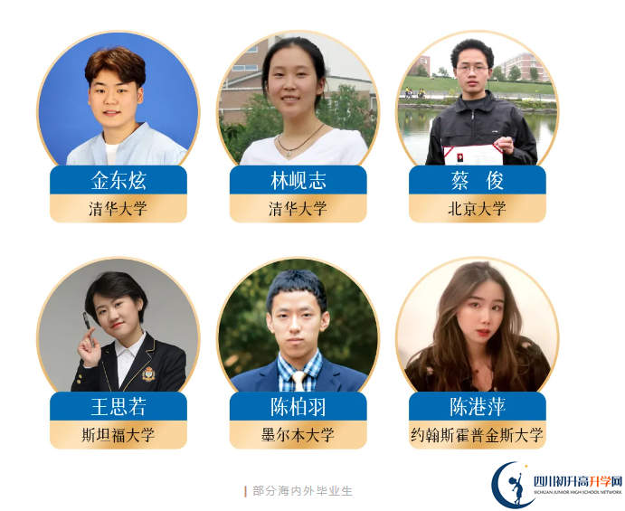 2025年成都市成都美視國際學(xué)校重本升學(xué)率是多少？