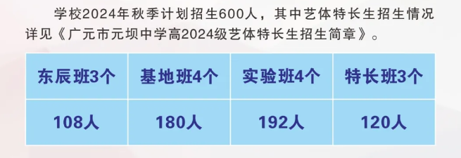 2025年?廣元市元壩中學(xué)班級(jí)如何設(shè)置？