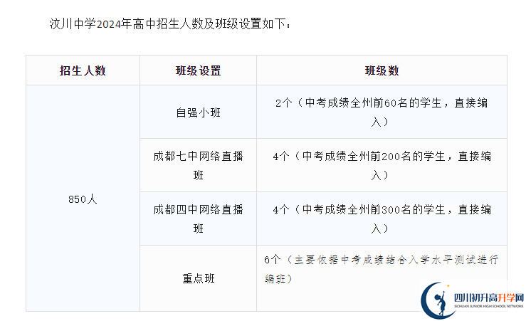 2025年阿壩州汶川中學(xué)班級如何設(shè)置？